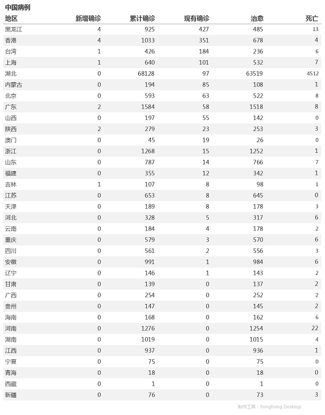 4月23日疫情播報