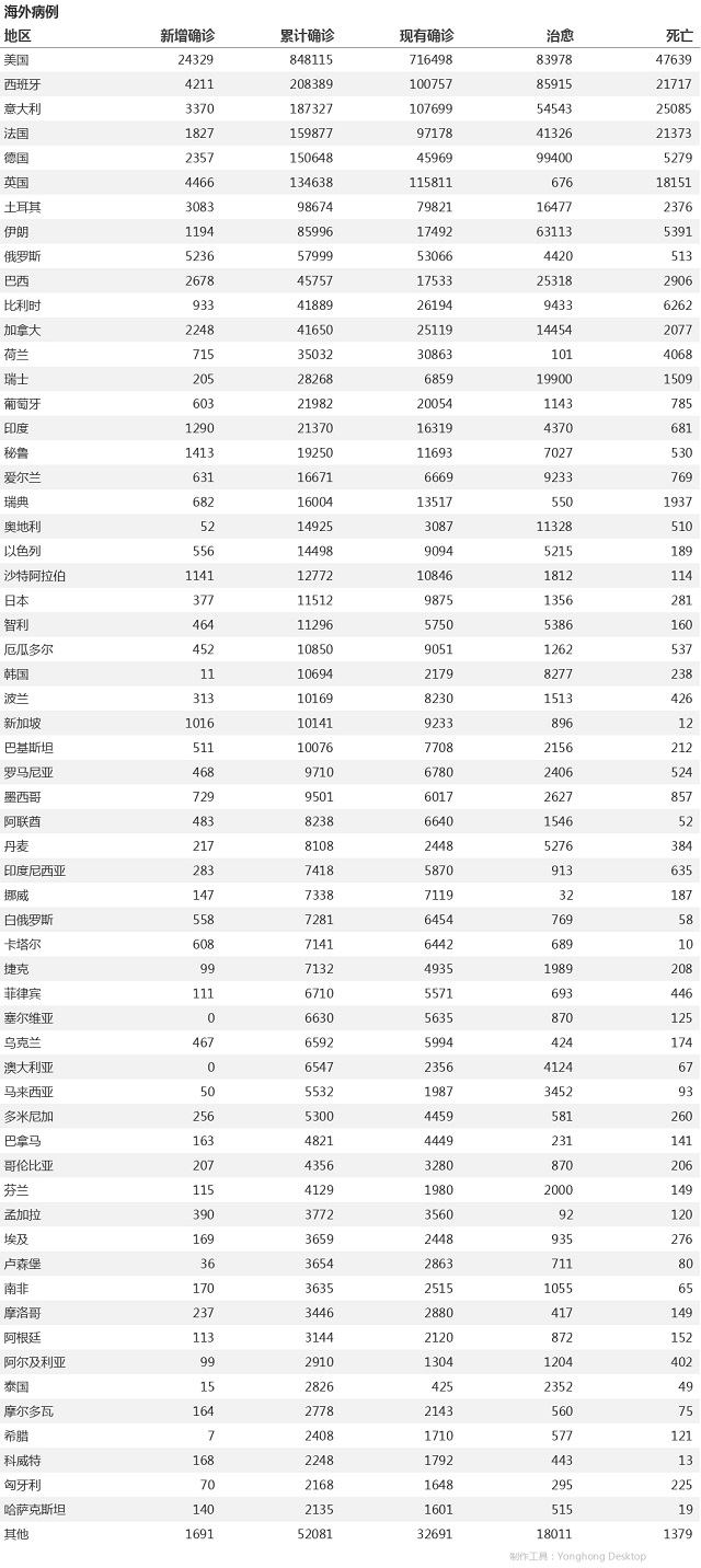 4月23日疫情播報