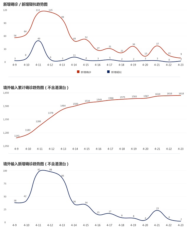 4月24日疫情播報