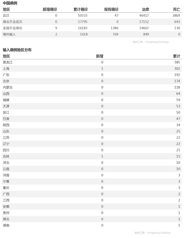 4月24日疫情播報