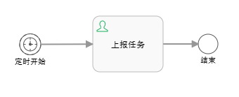 化繁為簡(jiǎn)，一招解決數(shù)據(jù)上報(bào)審批問(wèn)題！