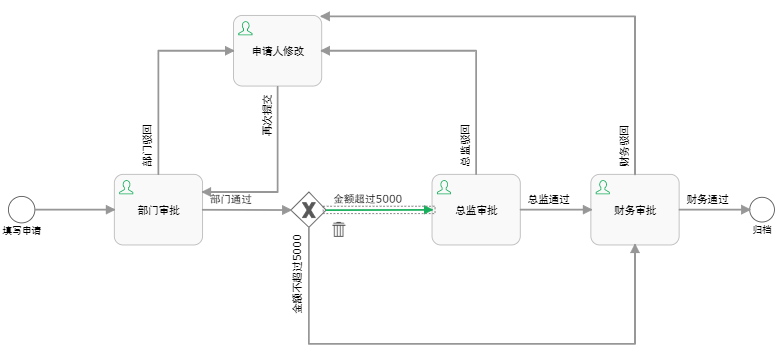 化繁為簡(jiǎn)，一招解決數(shù)據(jù)上報(bào)審批問(wèn)題！