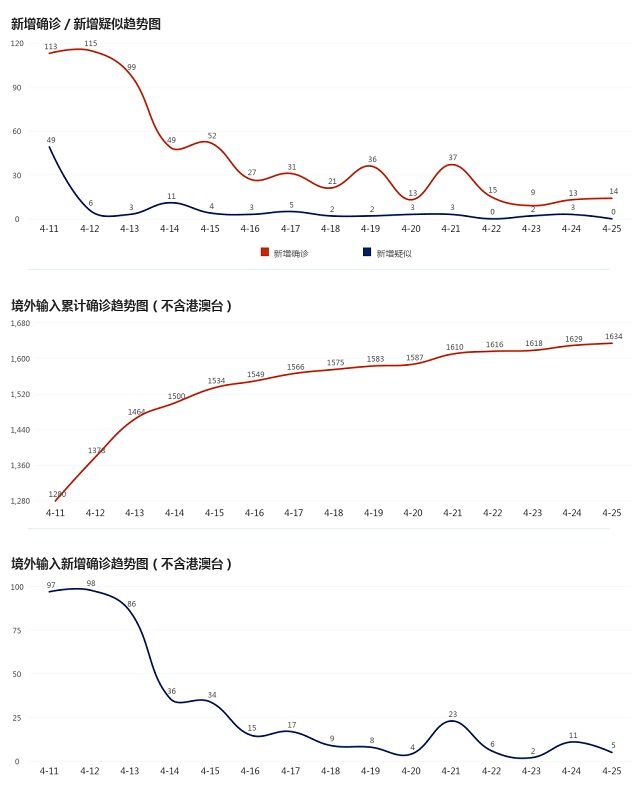 4月26日疫情播報