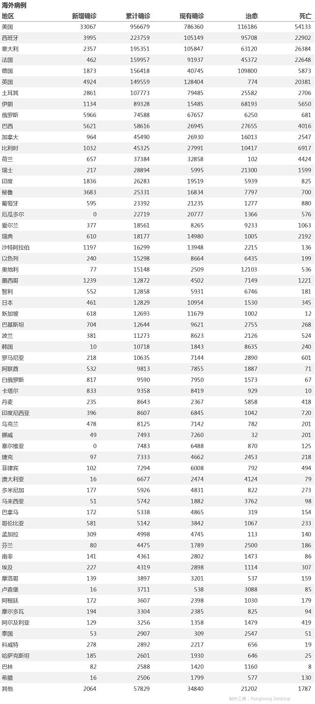4月26日疫情播報