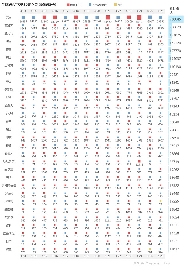 4月27日疫情播報(bào)