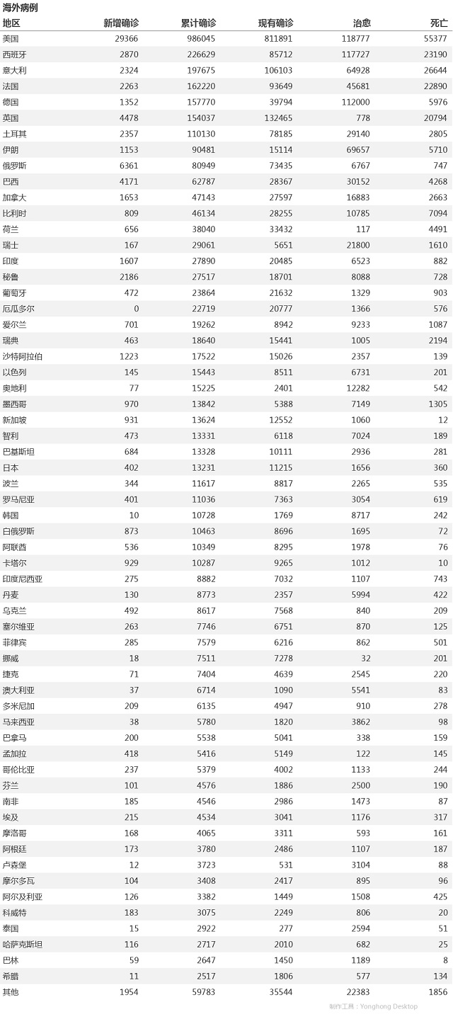 4月27日疫情播報(bào)