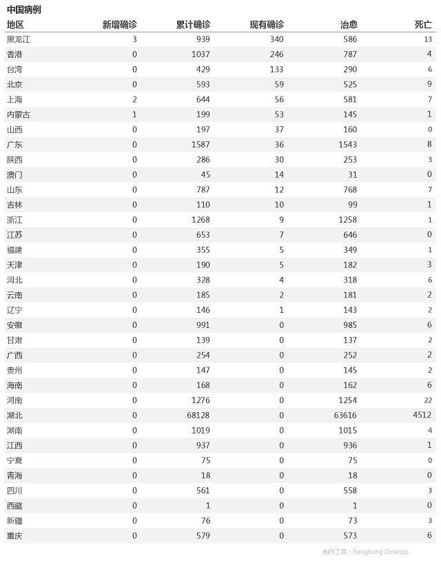 4月28日疫情播報(bào)