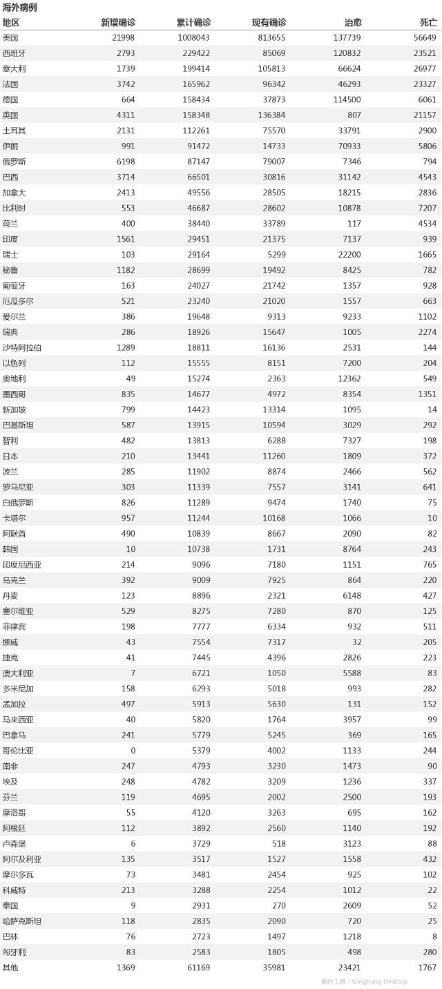 4月28日疫情播報(bào)