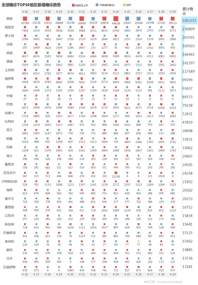 4月30日疫情播報(bào)