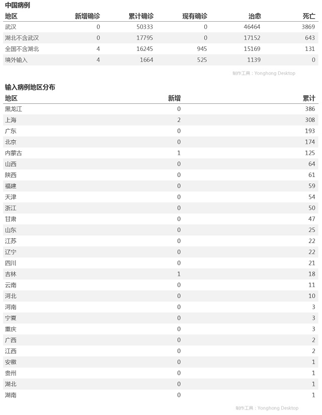 4月30日疫情播報(bào)