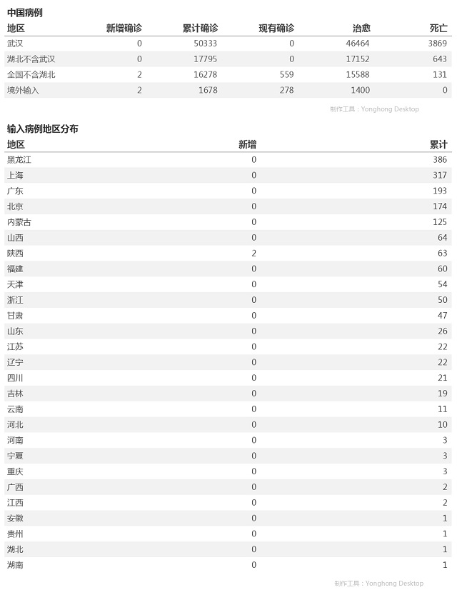 5月6日疫情播報(bào)