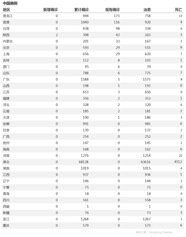 5月6日疫情播報(bào)