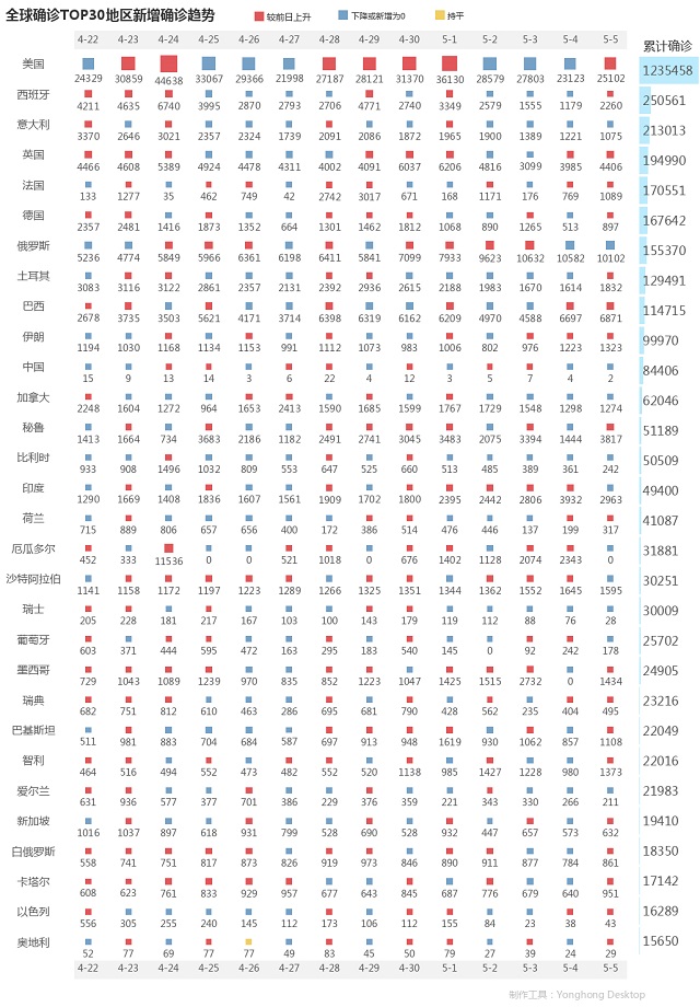 5月6日疫情播報(bào)