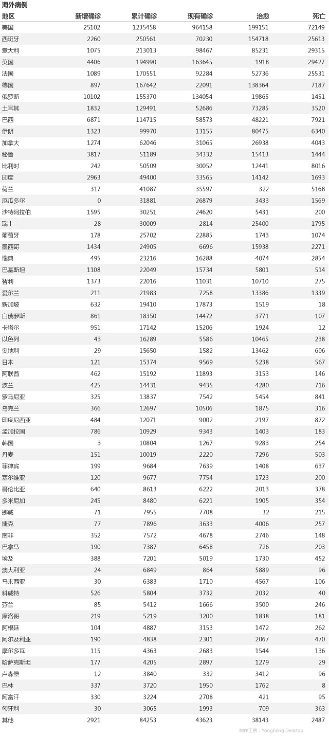 5月6日疫情播報(bào)