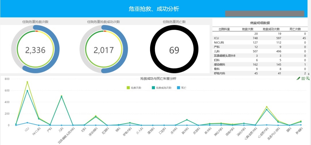知名三甲醫(yī)院轉(zhuǎn)型案例