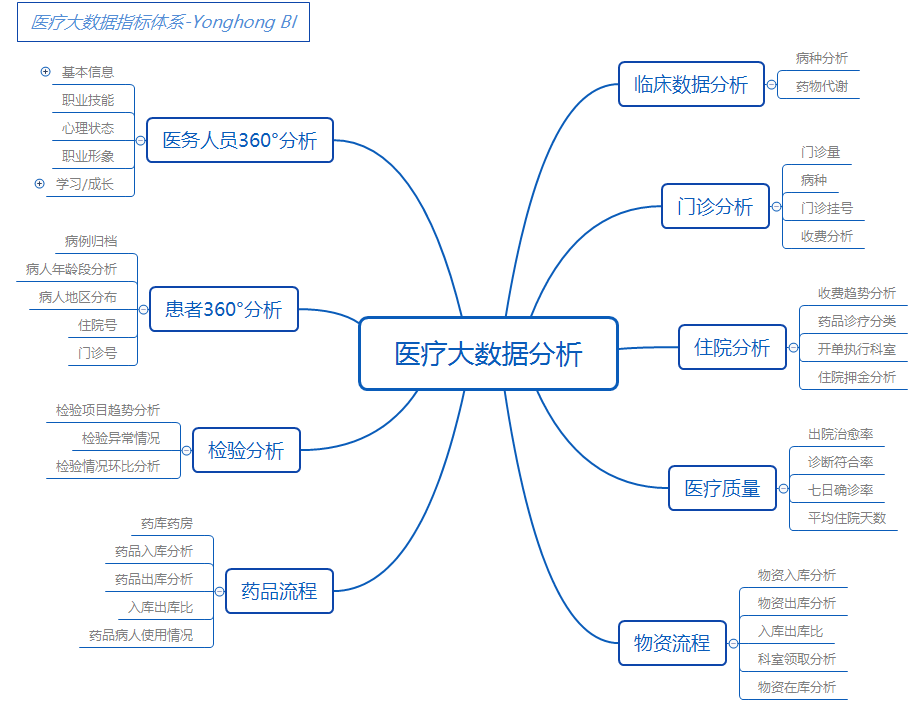 知名三甲醫(yī)院轉(zhuǎn)型案例