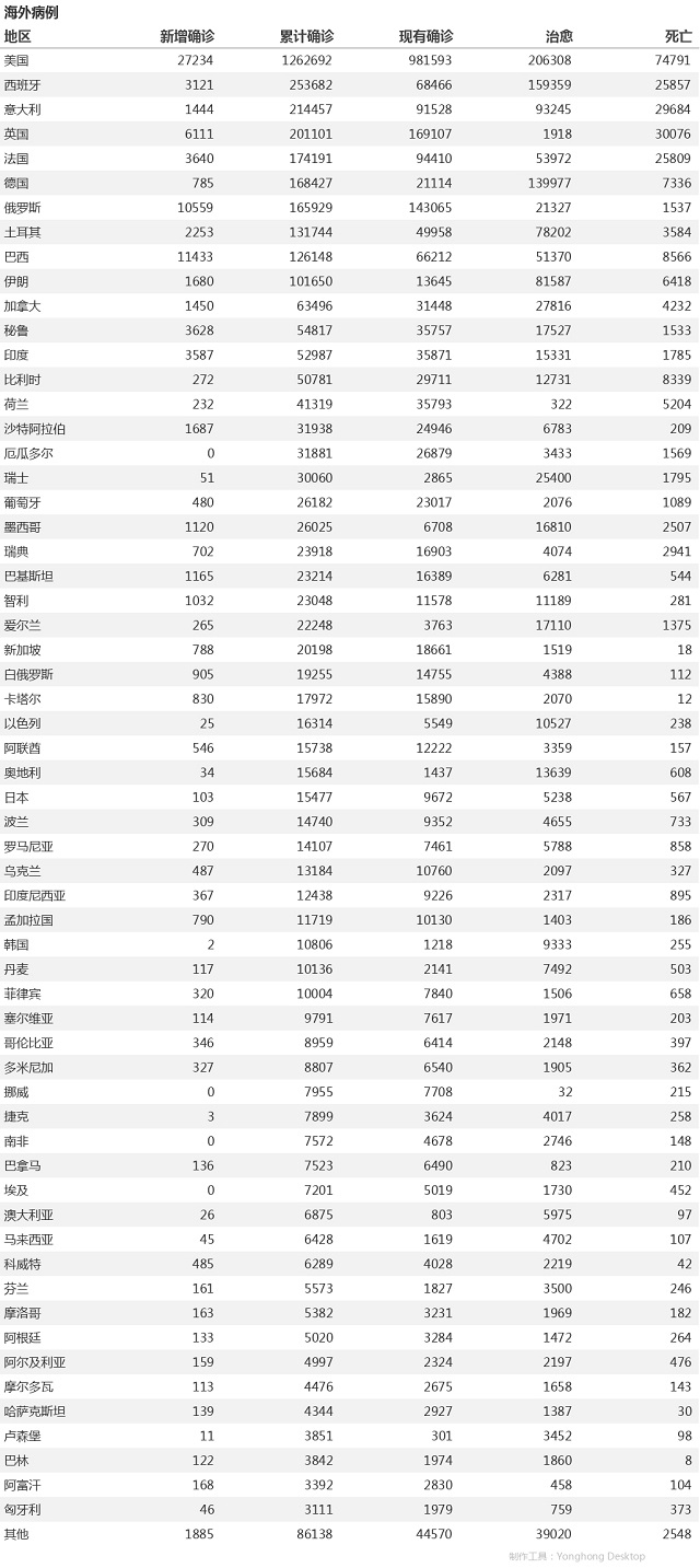 5月7日疫情播報(bào)