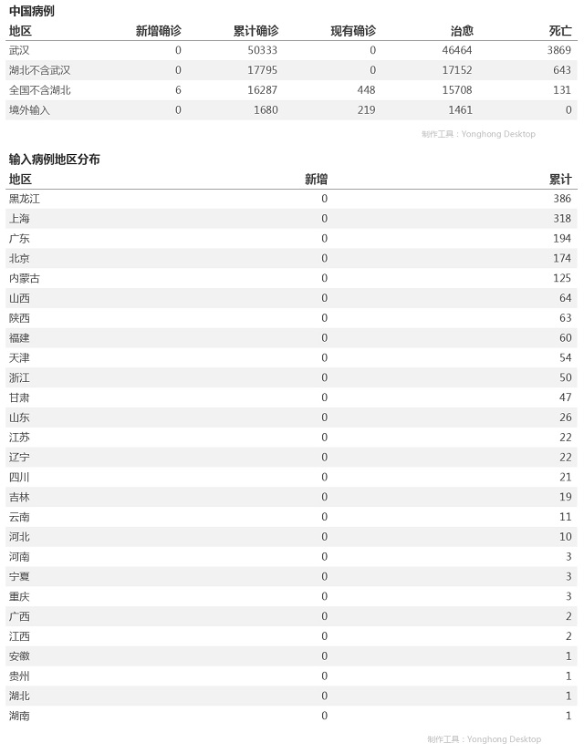 5月8日疫情播報