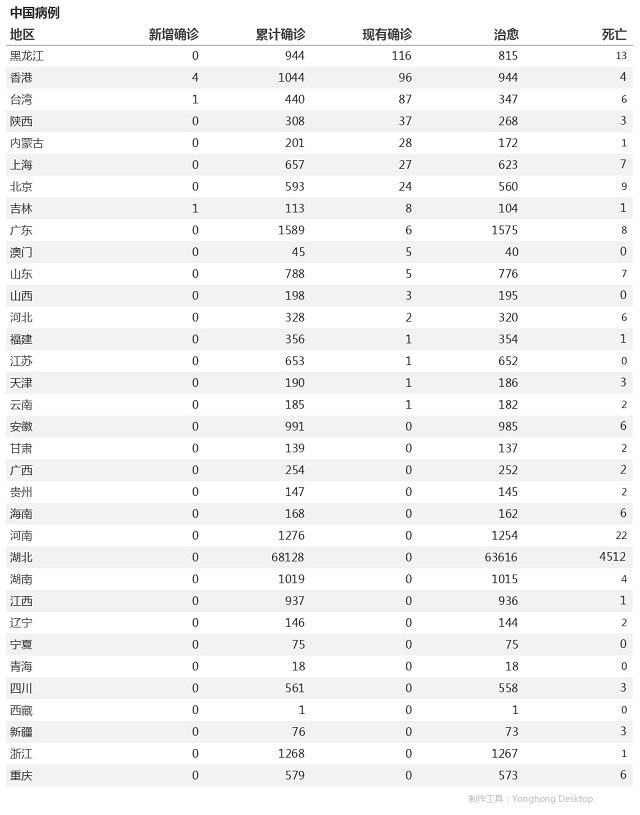 5月8日疫情播報