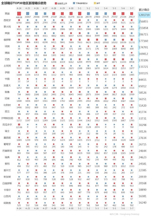 5月8日疫情播報