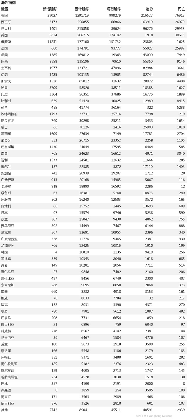 5月8日疫情播報
