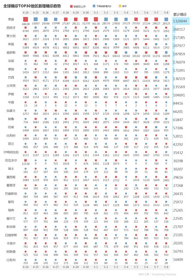 5月9日疫情播報(bào)