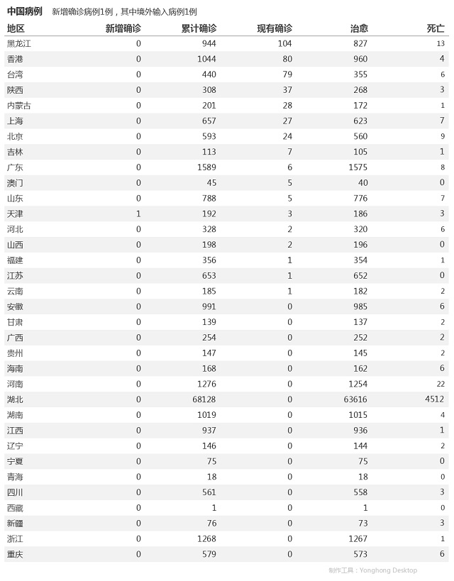 5月9日疫情播報(bào)