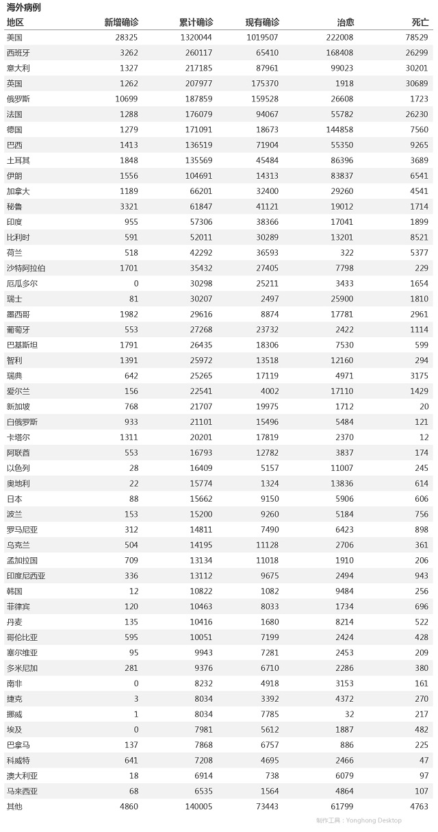 5月9日疫情播報(bào)
