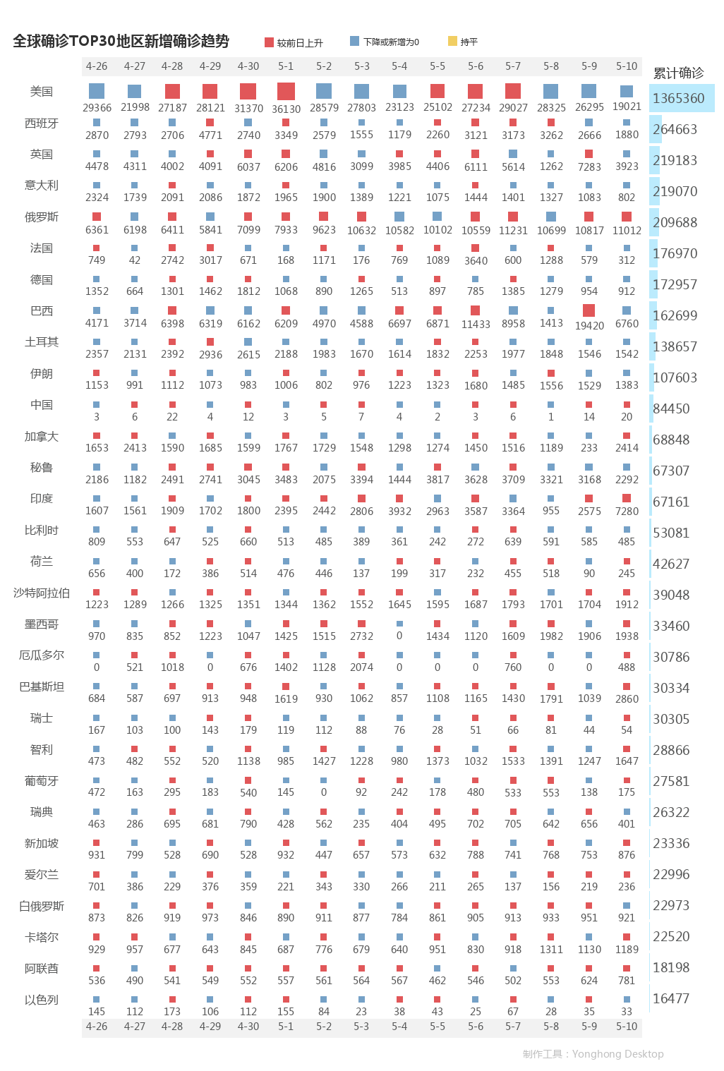 5月11日疫情播報(bào)