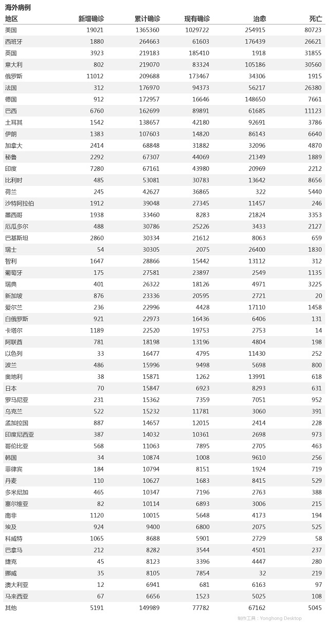 5月11日疫情播報(bào)
