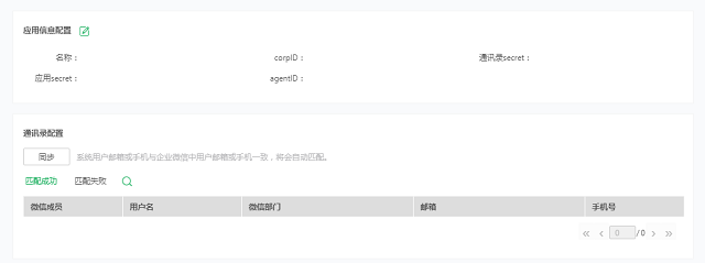 為便捷助力，永洪BI工具集成企業(yè)應(yīng)用詳解