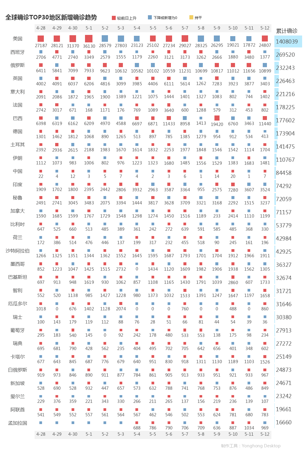 5月13日疫情播報(bào)