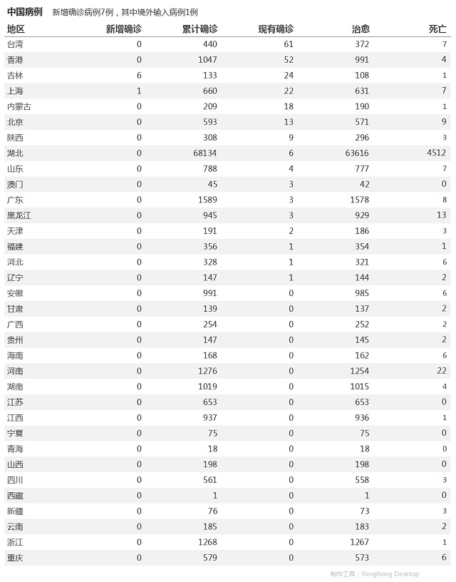 5月13日疫情播報(bào)