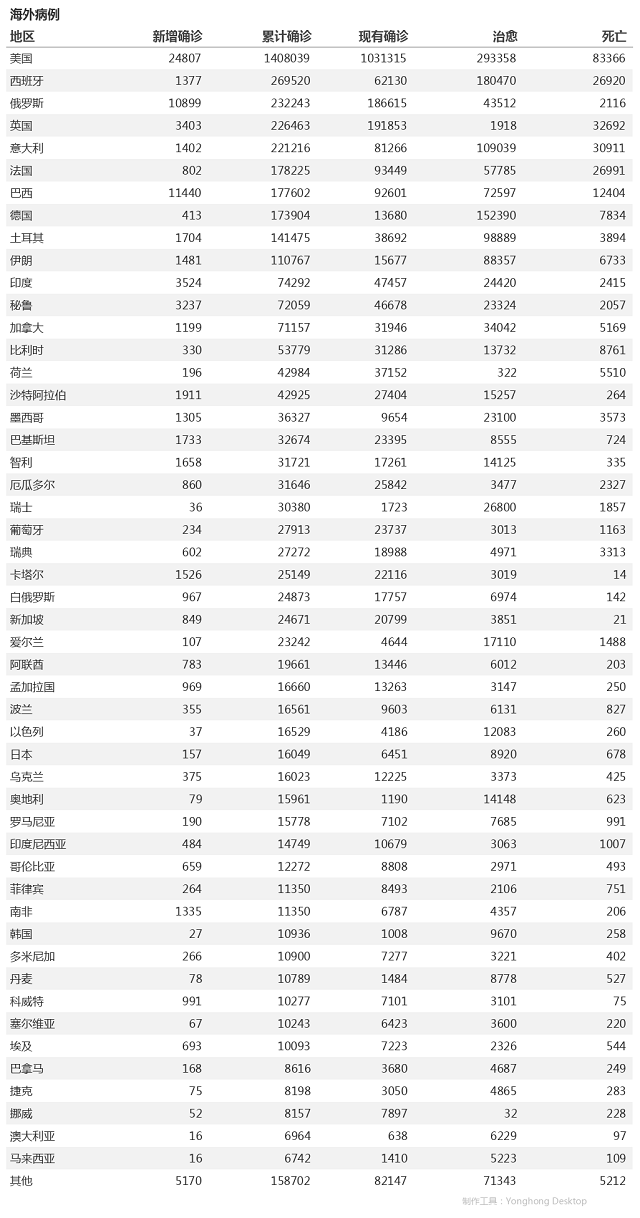 5月13日疫情播報(bào)