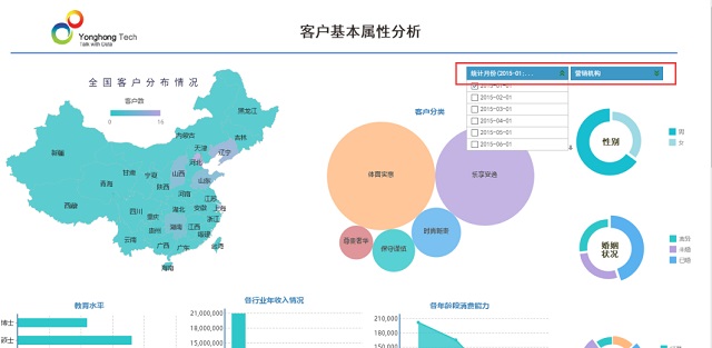 信用卡業(yè)務(wù)大數(shù)據(jù)分析，防欺詐只是場景其一
