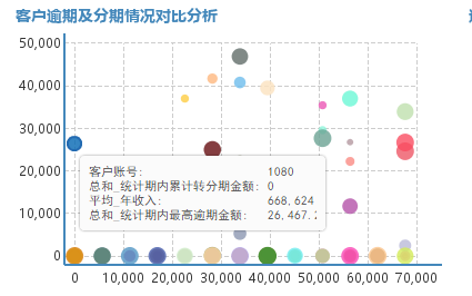 信用卡業(yè)務(wù)大數(shù)據(jù)分析，防欺詐只是場景其一