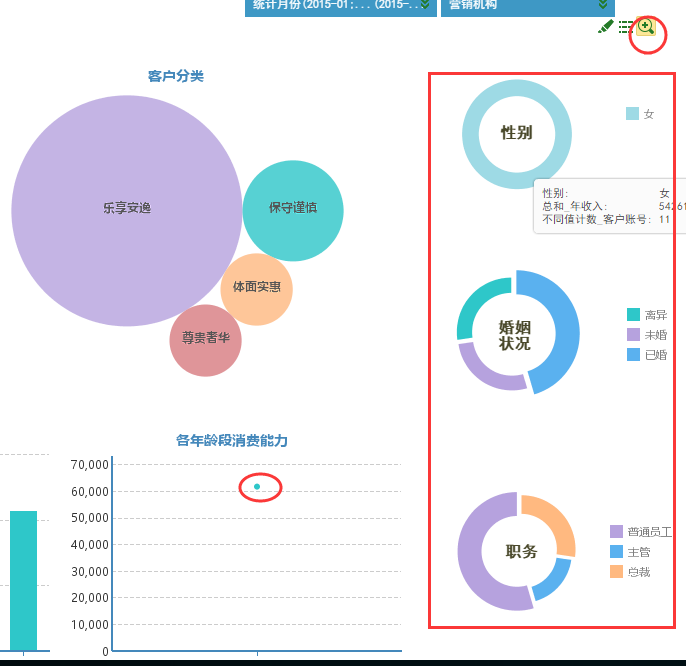 信用卡業(yè)務(wù)大數(shù)據(jù)分析，防欺詐只是場景其一