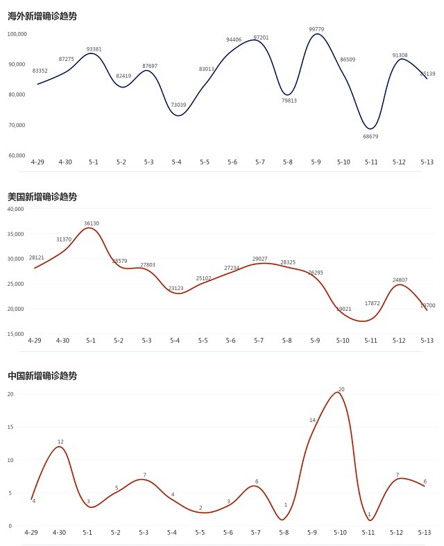 5月14日疫情播報(bào)