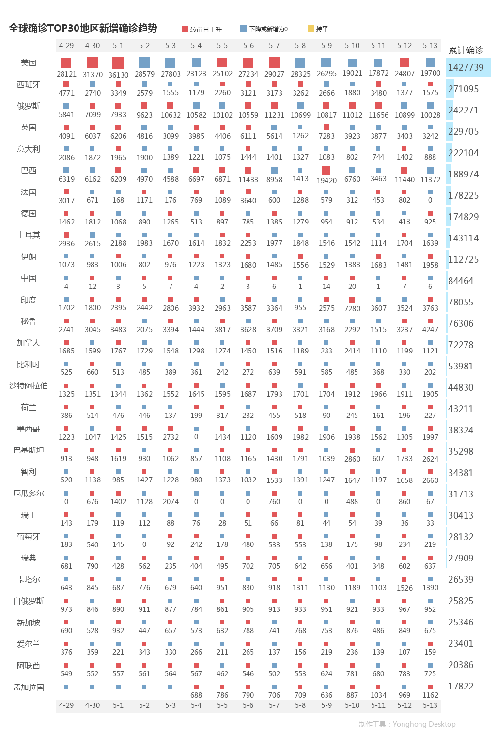 5月14日疫情播報(bào)