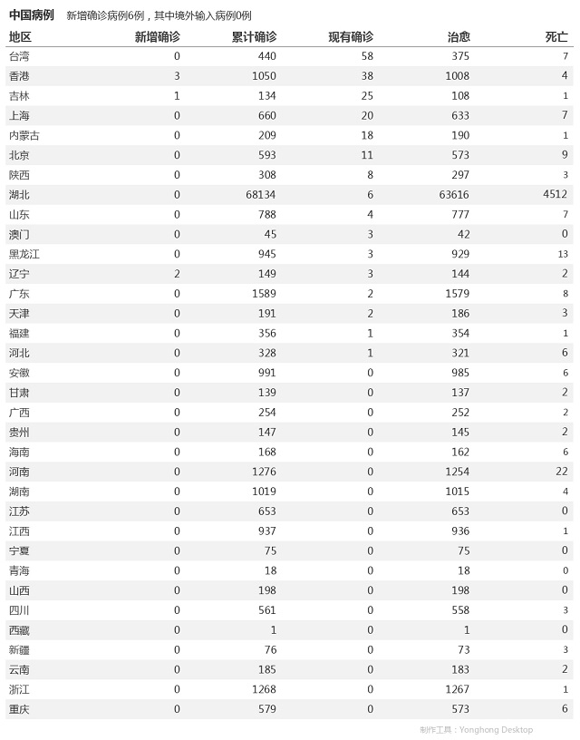 5月14日疫情播報(bào)