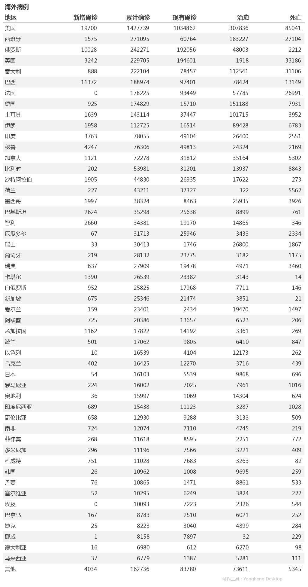 5月14日疫情播報(bào)