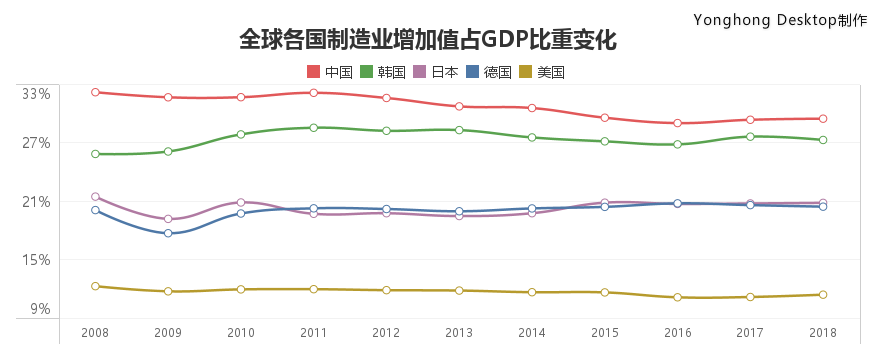 作為大國(guó)脊梁，中國(guó)制造在全球制造業(yè)中處于什么水平？