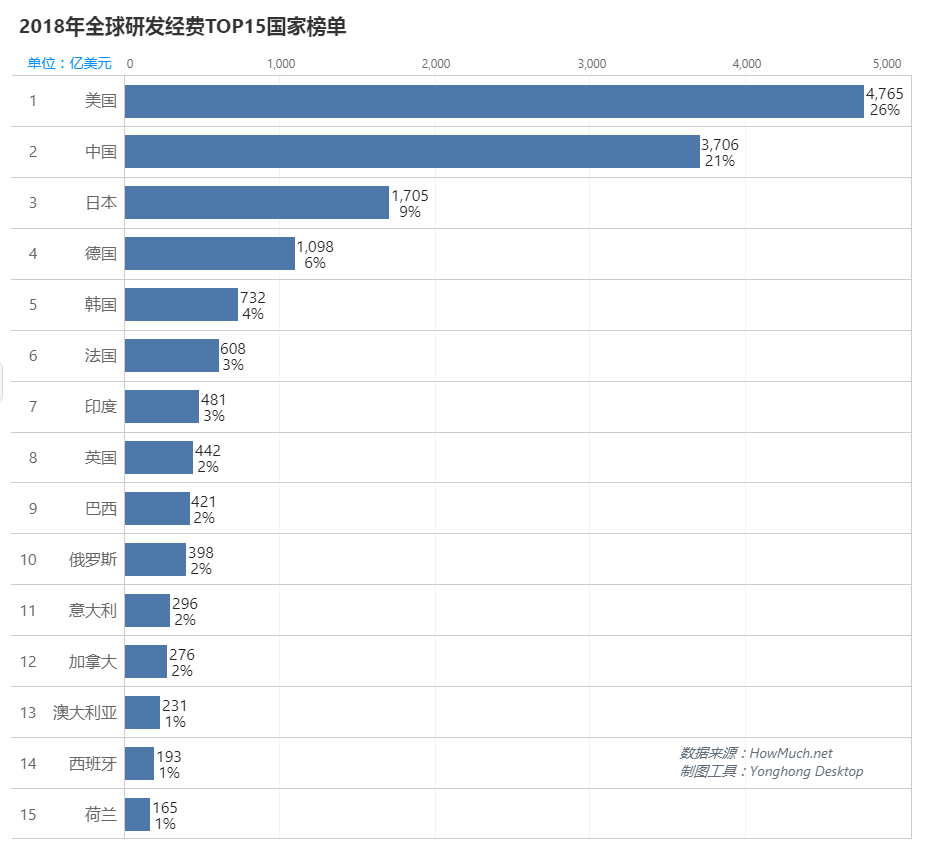 中美科研之戰(zhàn)，中國何時(shí)接棒美國成為第6個(gè)世界科學(xué)中心？ | 數(shù)論中美