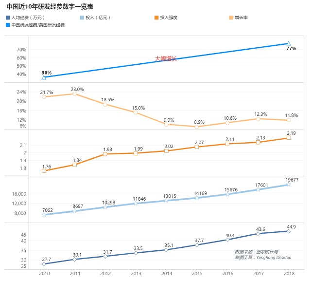 中美科研之戰(zhàn)，中國何時(shí)接棒美國成為第6個(gè)世界科學(xué)中心？ | 數(shù)論中美