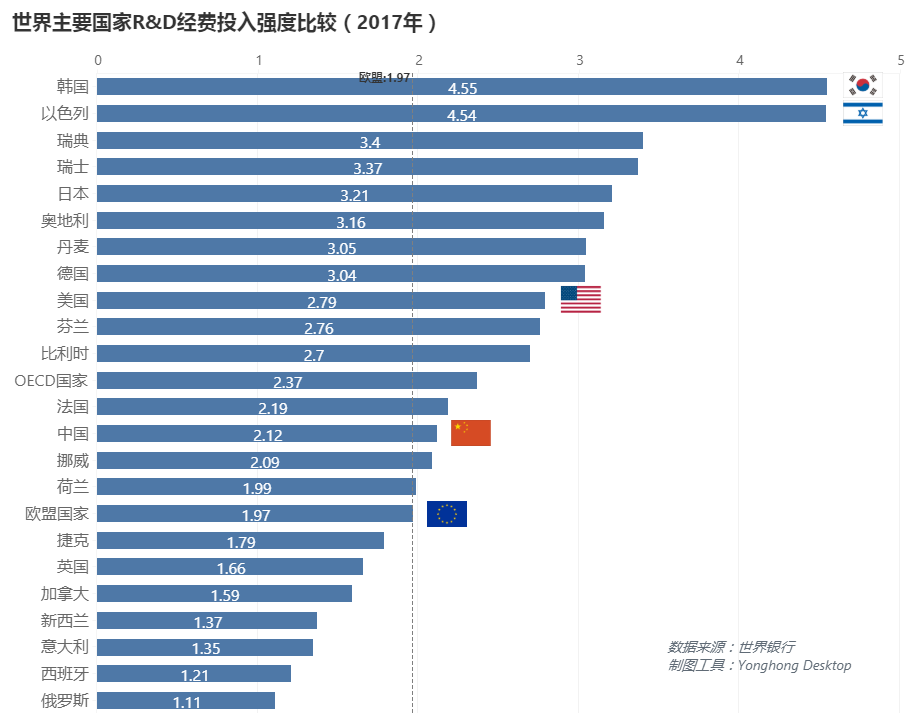 中美科研之戰(zhàn)，中國何時(shí)接棒美國成為第6個(gè)世界科學(xué)中心？ | 數(shù)論中美