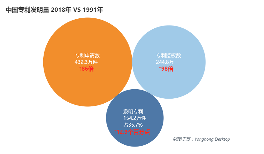中美科研之戰(zhàn)，中國何時(shí)接棒美國成為第6個(gè)世界科學(xué)中心？ | 數(shù)論中美