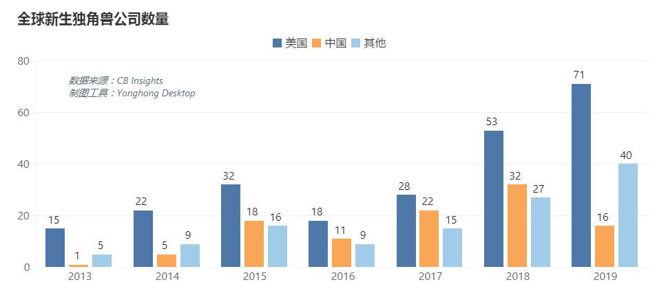 中美科研之戰(zhàn)，中國何時(shí)接棒美國成為第6個(gè)世界科學(xué)中心？ | 數(shù)論中美