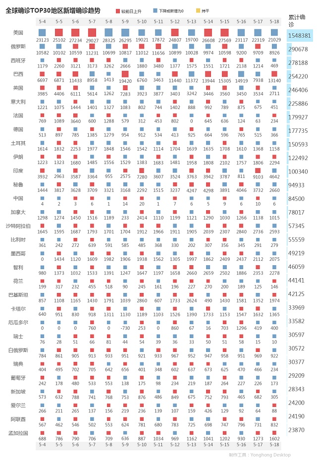5月19日疫情播報