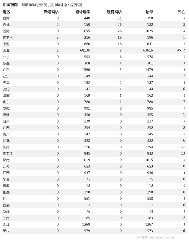 5月19日疫情播報