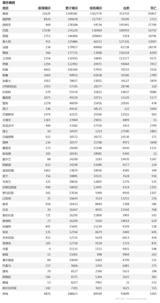 5月19日疫情播報
